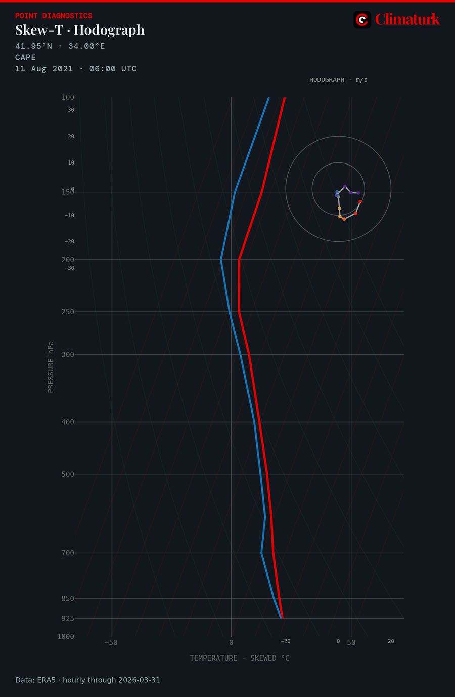 ERA5 Skew-T diagram at Bozkurt, 11 August 2021 06 UTC