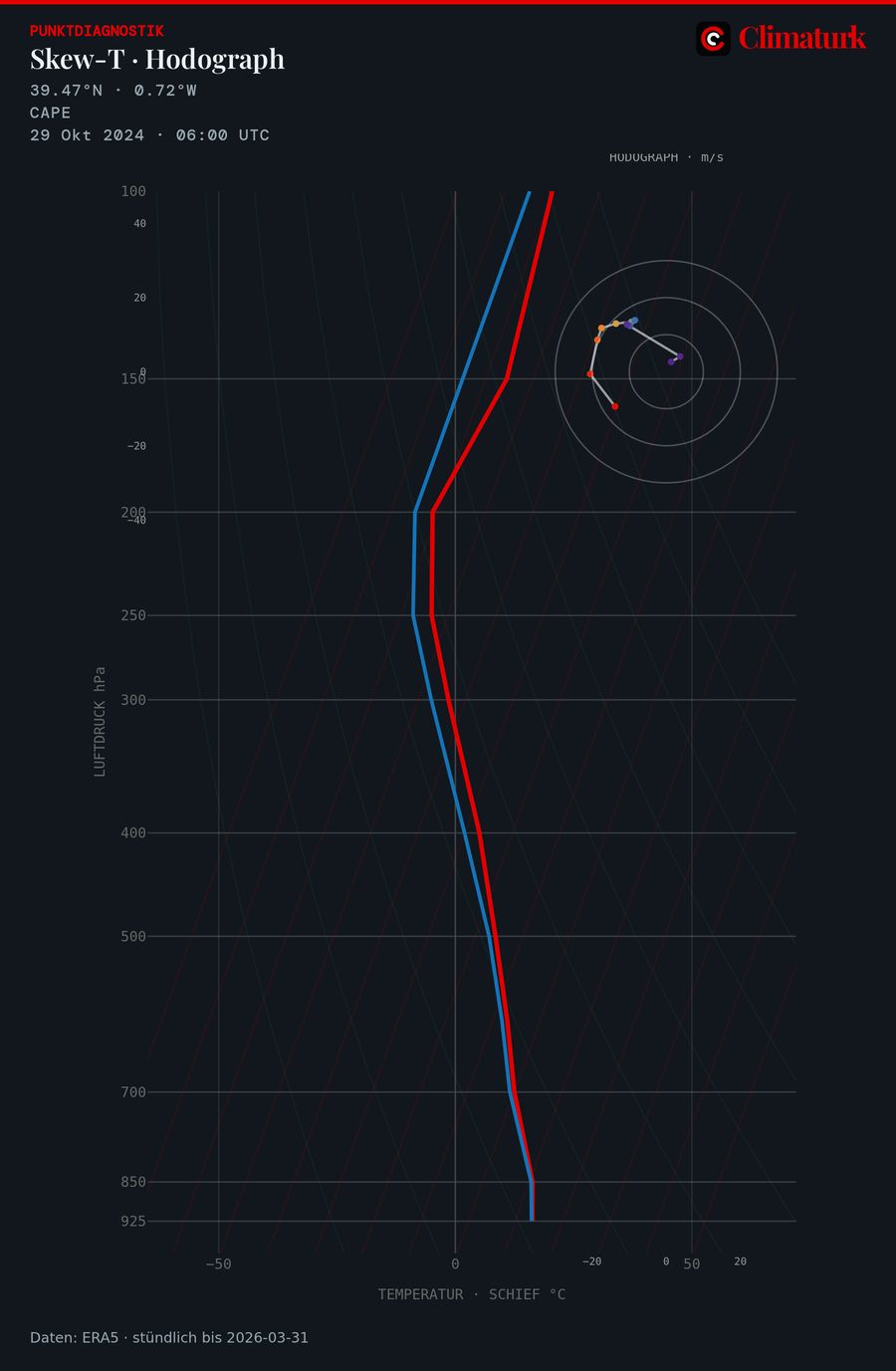 ERA5 Skew-T-Diagramm bei Chiva, 29. Oktober 2024 06 UTC
