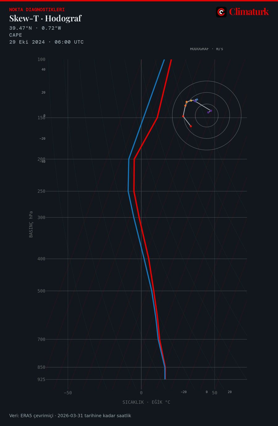 29 Ekim 2024 06 UTC'de Chiva yakınında ERA5 Skew-T diyagramı